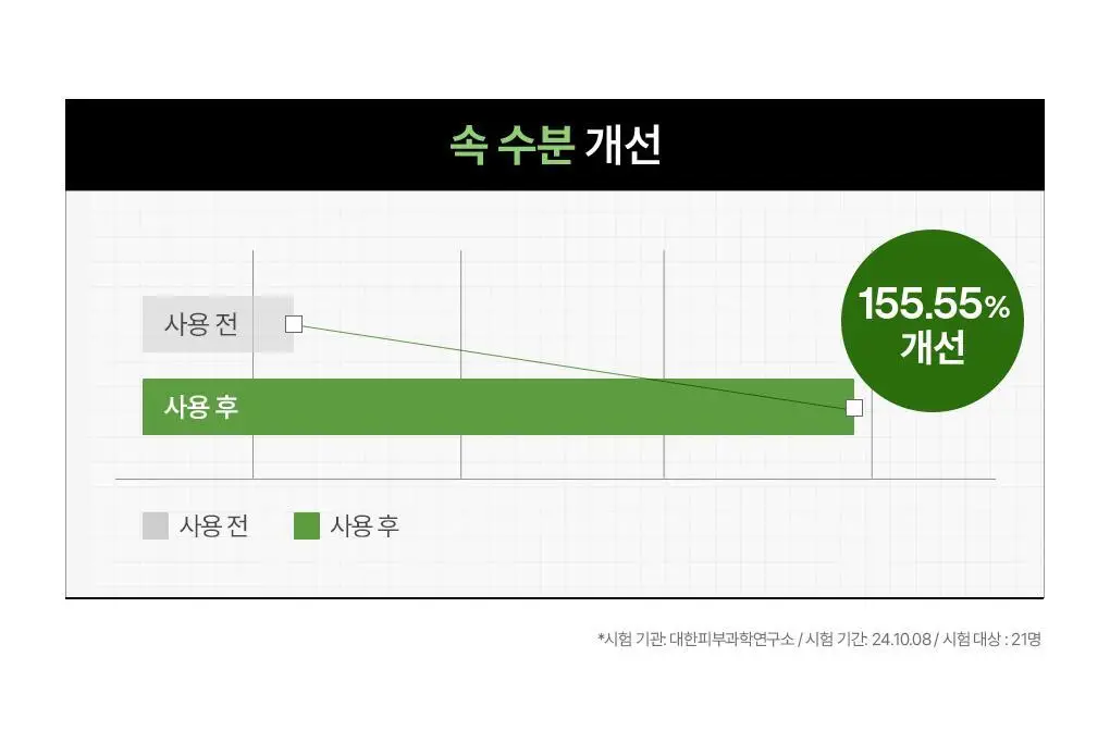 [15년 연속 1위] 메디힐 에센셜 마스크팩 10매/10+1매 기획 7종 골라담기 상세페이지 51